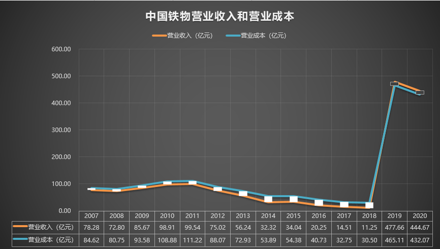 【推荐】000927中国铁物20072020年报中国铁物沈阳公司