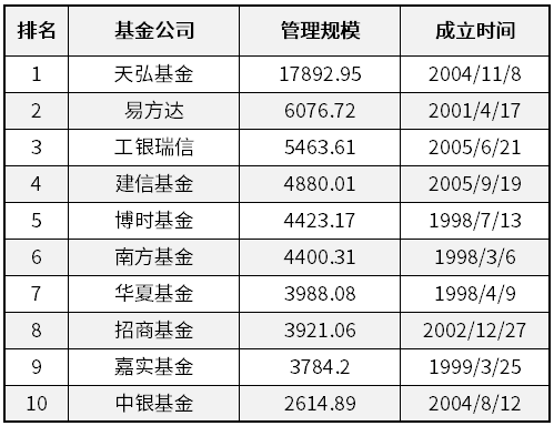 《小白买基金》之货币基金-货币基金复利