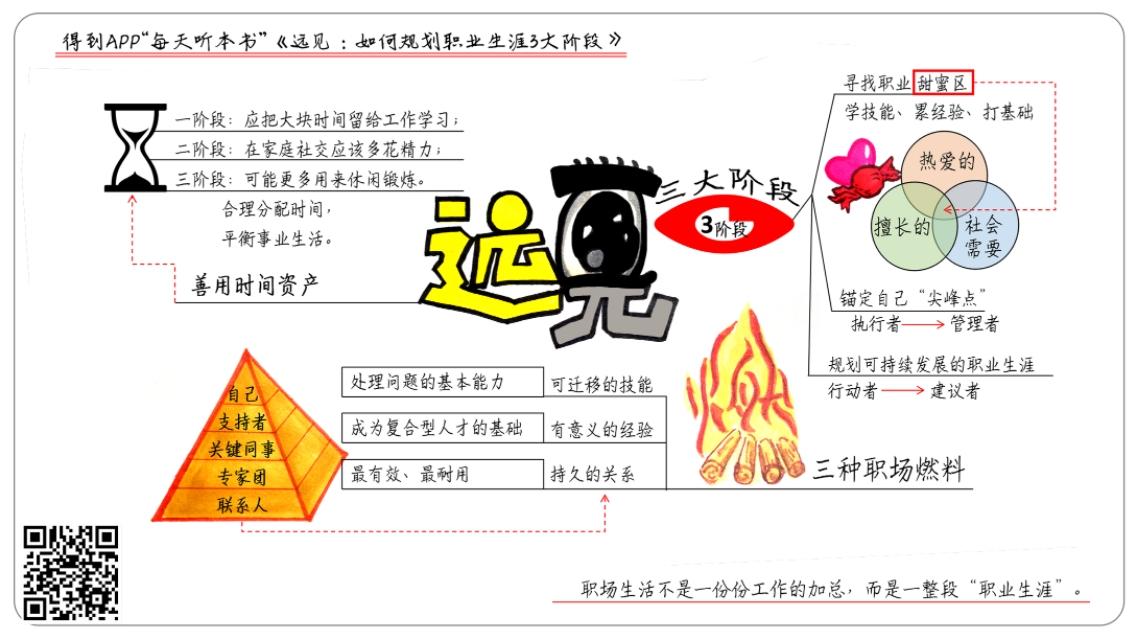 《远见》每天读本书-有多少人叫远见