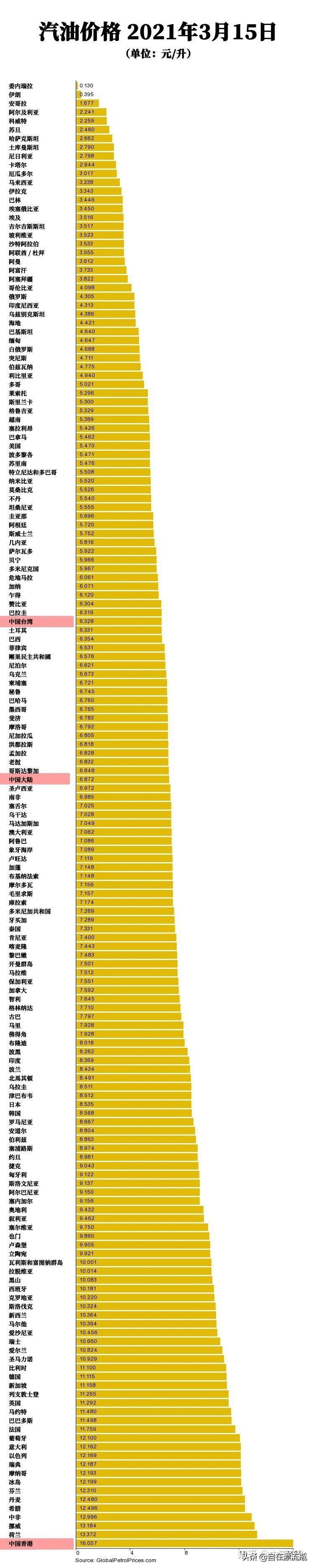 为什么油价一直在涨，真是桶贵了？-多少桶原油是一吨