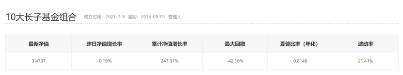 “长子组合”一个轻松打败市场的基金组合-工银价值481001基金净值