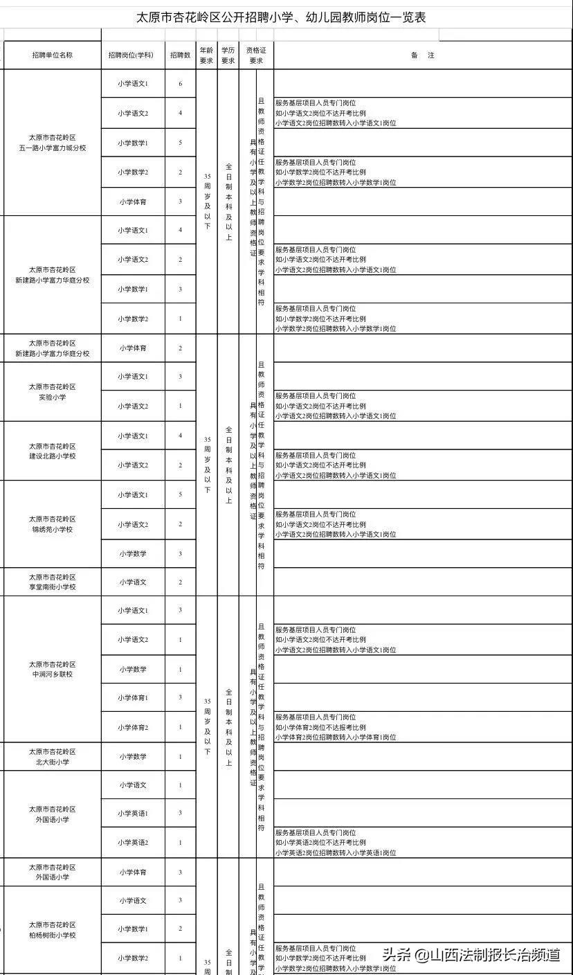 490个岗位！事业编！学校、铁路、医院……一批好单位在招人-河北建投铁路有限公司招聘