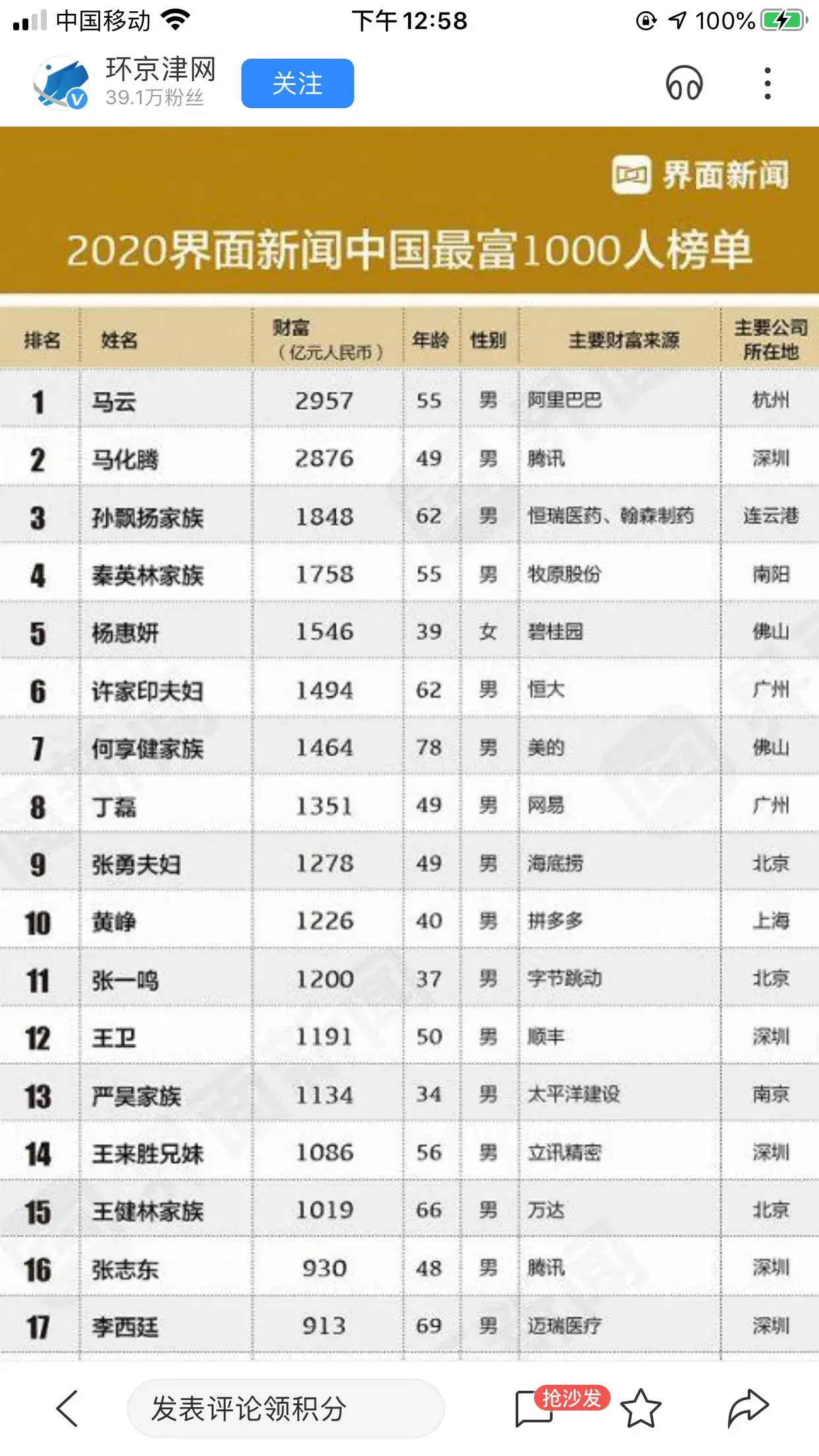 【推荐】中国富人人数-中国有多少十亿级富人