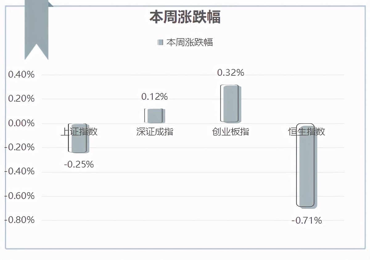 把脉投资许琼娜：买基金时大盘价值和中小盘成长是这样区分的-基金大盘怎么看