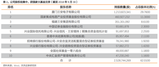 三安光电深度研究：从LED周期到半导体成长，二次腾飞的起点-安徽三安光电有限公司简介