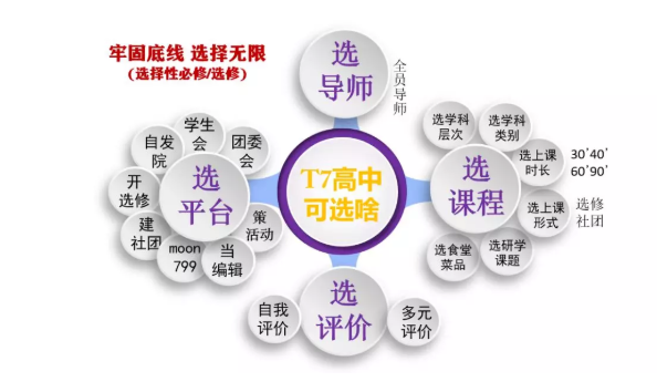 成都今年新增了哪些高中？这份清单请收好-北京双高志远管理咨询有限公司