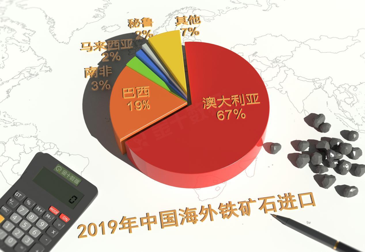澳洲独占我国近70%铁矿石市场！澳企却经营不善，怎么回事？-澳洲铁矿石公司