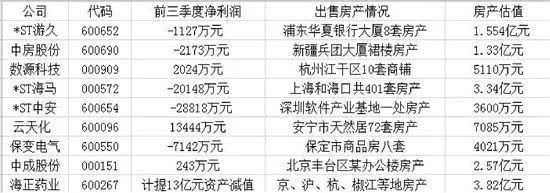 ST公司排队卖房过年！浙江一公司抛售10套商铺，还有公司卖出401套房-杭州博锐投资有限公司