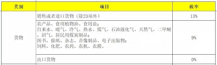 （收藏）2020年最新最全增值税、企业所得税、个税税率表-2016年深圳煤气多少钱一瓶