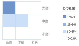 【推荐】农银行业成长混合660001农银成长基金净值