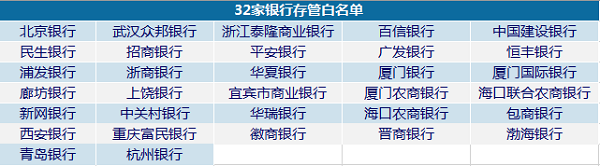 P2P合规检查陆续进入第二阶段未来恐有一波退出潮-惠众金融收益是多少