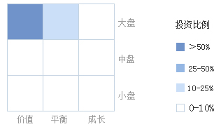 万家180指数(519180-万家180基金净