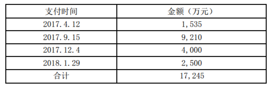 一块地牵出大事件欧浦智网关联方涉嫌占用资金-欧陆投资有限公司