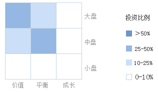 【推荐】华夏盛世混合(000061-基金000061