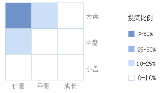 【推荐】农银策略精选混合660010基金660010