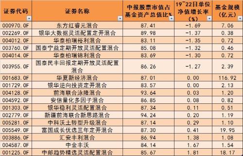 一大批权益类基金踏空！国联安基金旗下这只产品最典型-踏空基金