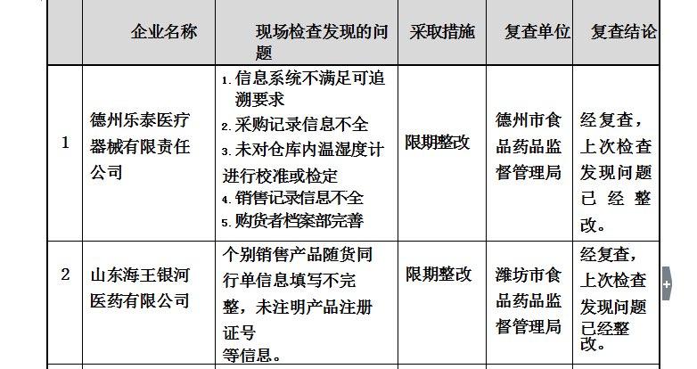 山东8家医疗器械企业存在缺陷罗欣医药、海王银河医药上榜-南京海王制药机械设备有限公司