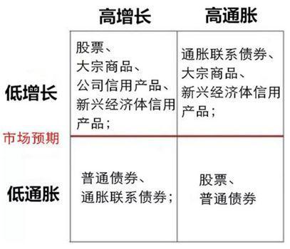 桥水、东方红再度引爆资管圈多项新规齐发助力私募新变革-和瑞资产管理有限公司