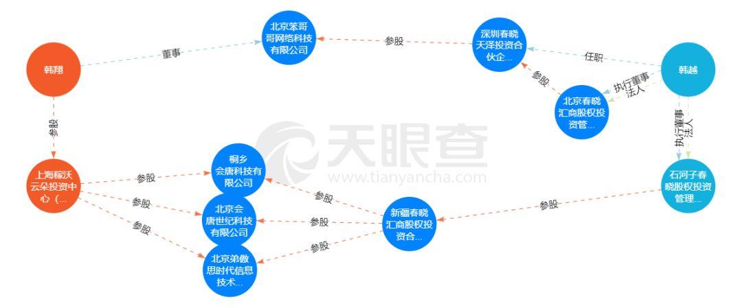 春晓资本关联5家P2P全爆雷，合伙人韩越涉非吸被刑拘-浙江天择投资有限公司