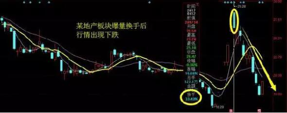 巧用换手率选涨停翻倍牛股，简直绝了！-多少涨停翻倍