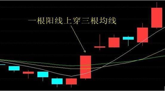 底部一旦出现“蛟龙出海”形态，立马抄底，附选股公式！-股票资讯客户端app源码