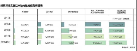 安徽池州开发区套走5个亿：一个空壳公司埋下的巨雷-66团兼职保证金多少