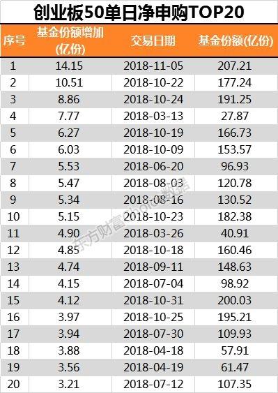 ETF被爆买：有基金1天净申购14亿份年内翻了70倍-购买160119基金多少天成交