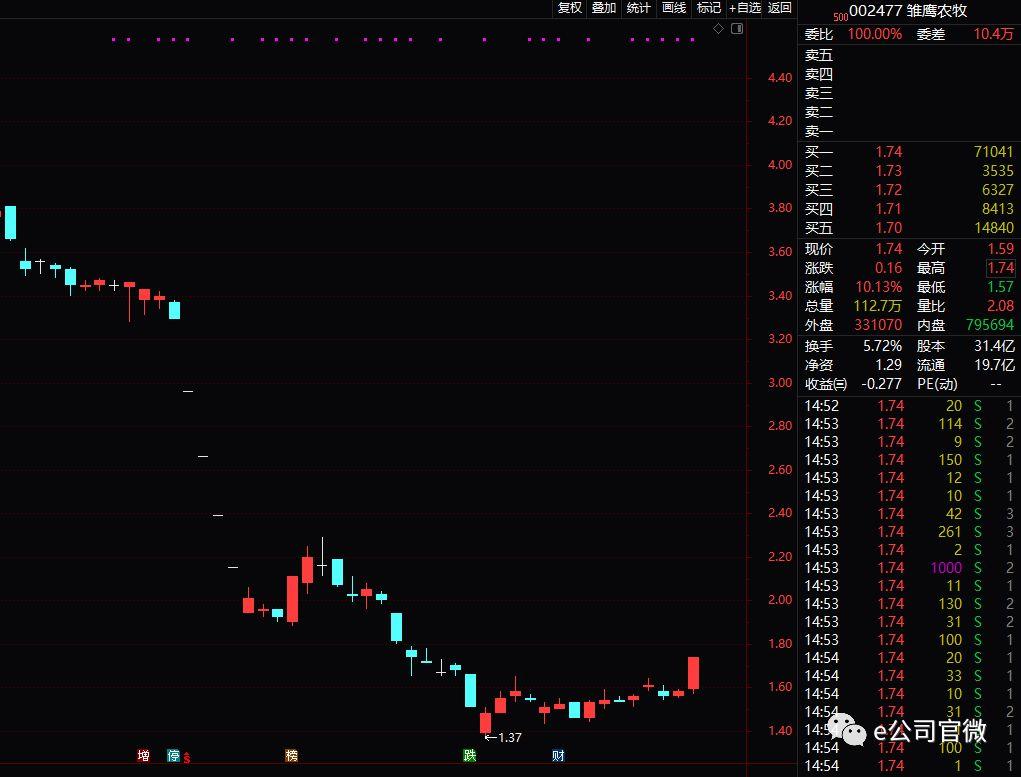 「实探」火腿、猪肉当利息！雏鹰农牧真要以肉偿债，门店情况是这样的……-雏鹰公司猪肉销售部电话