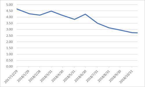 【推荐】余额宝收益率下破2.5%货币基金“黄金时代”告终？-余额宝利率是多少2016