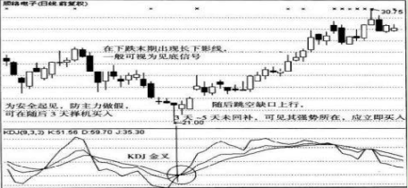 抄底系列之“单针探底”差价买入必然暴涨，最强上车机会！-股票多少钱为中单