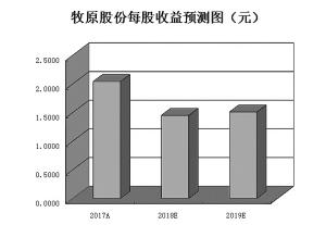 A股国际化步伐再加速逾七成MSCI成份股受机构青睐-通化市中信担保有限公司