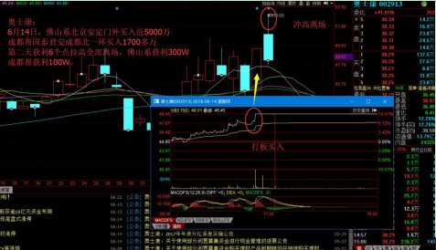 炒股不识“成都帮”，买尽涨停也枉然-温州帮炒股操作多少天