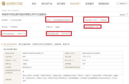 安邦保险168亿挂牌甩卖7000亿资产成都农商行35%股权-安邦持有成都农商银行多少股份