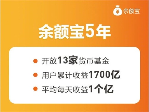 【推荐】余额宝公布五年成绩单平均每天为用户赚一个亿-余额宝一天赚多少钱