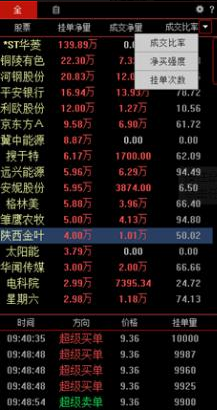 炒股只要掌握这套技巧，抓涨停绝对不在是难事！-大单净量多少为好