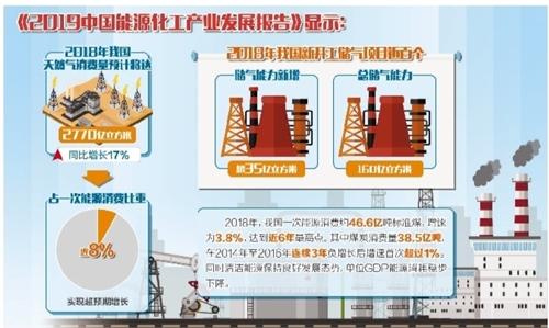 《2019中国能源化工产业发展报告》发布——明年天然气供需将继续保持紧平衡-3050升等于多少立方米