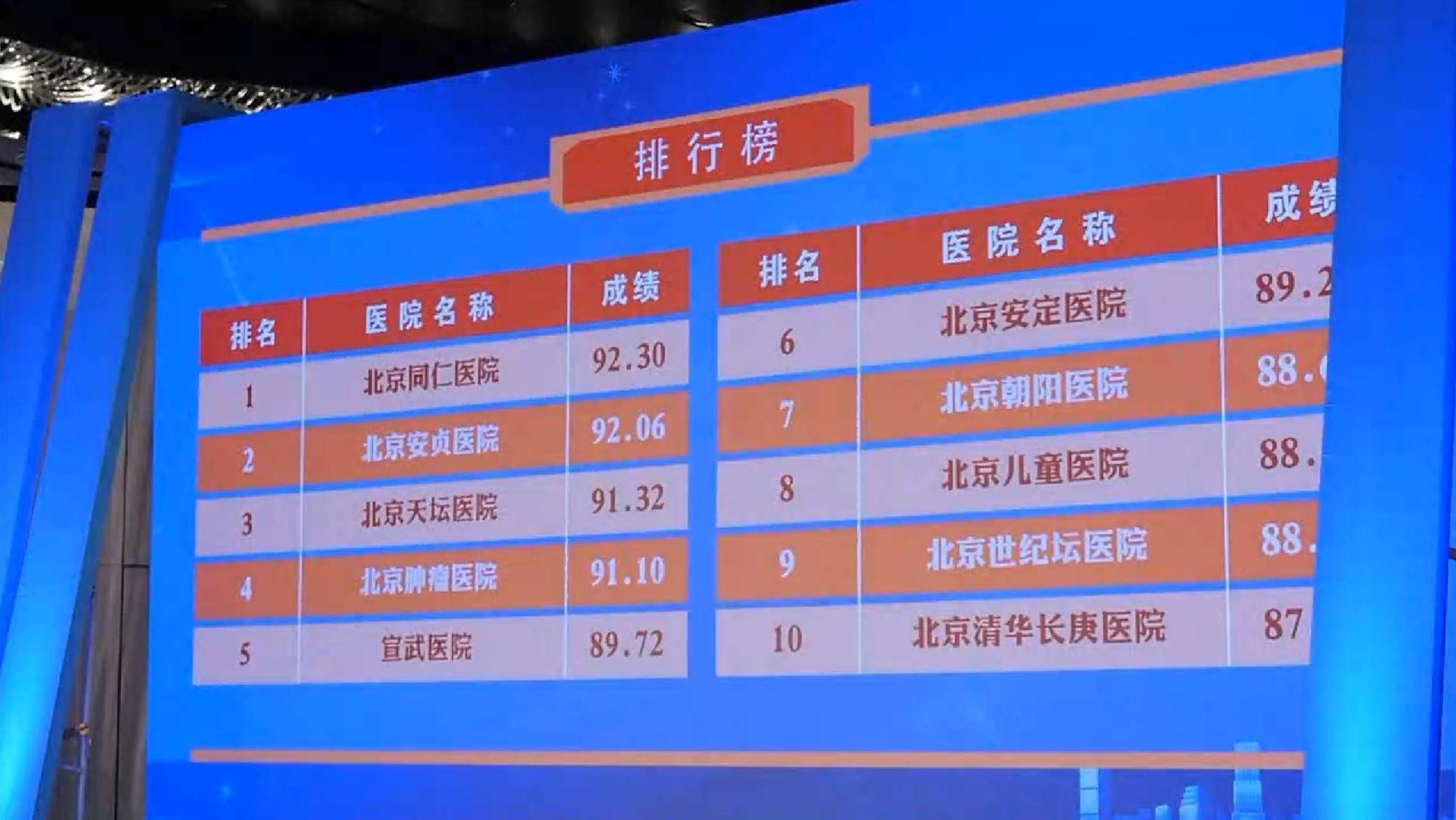 【推荐】北京各医院比拼科技创新同仁安贞天坛位列前三泰思胶囊多少钱