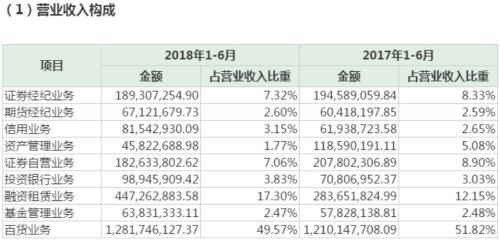 【推荐】中信证券收购广州证券100%股权越秀金控因何拱手相让-中投万通投资基金管理有限公司