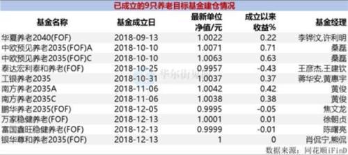 养老基金100天跑赢大盘7%-基金跑赢大盘