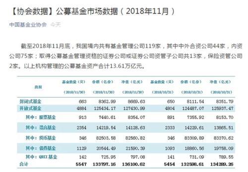大丰收！这类基金规模刚飙升到2万多亿业绩还特别好-基金银丰走势