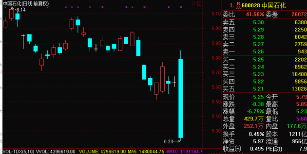 【推荐】中石化旗下公司两高管遭停职其中一高管曾看涨油价-中石化旗下子公司