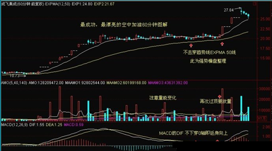 炒股不败秘诀：做精一只股票，做精一种形态：空中加油-北京鼎盛天工装饰工程有限公司