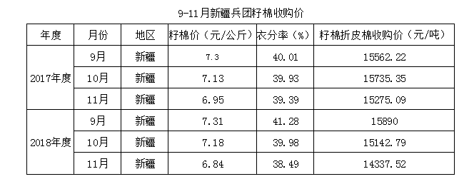 【推荐】2018年度新疆兵团棉农补贴收入有望提高兵团棉花补贴多少