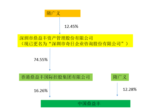 【推荐】全球最“玄”股票？老板用玄学为信徒理财，净资产不到1亿，市值300多亿-港股原始股能涨多少