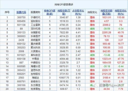 万亿外资要抄底这6只基金最有戏？-外资基金公司