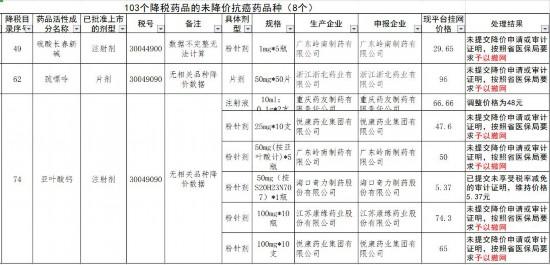 部分抗癌药降价不到位被撤网药企应思变-山西普德药业有限公司