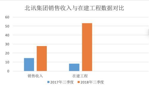 【推荐】业绩扎眼与债务恶化并存北讯集团财务数据悬疑待解-蓝田公司虚增哪些财务指标