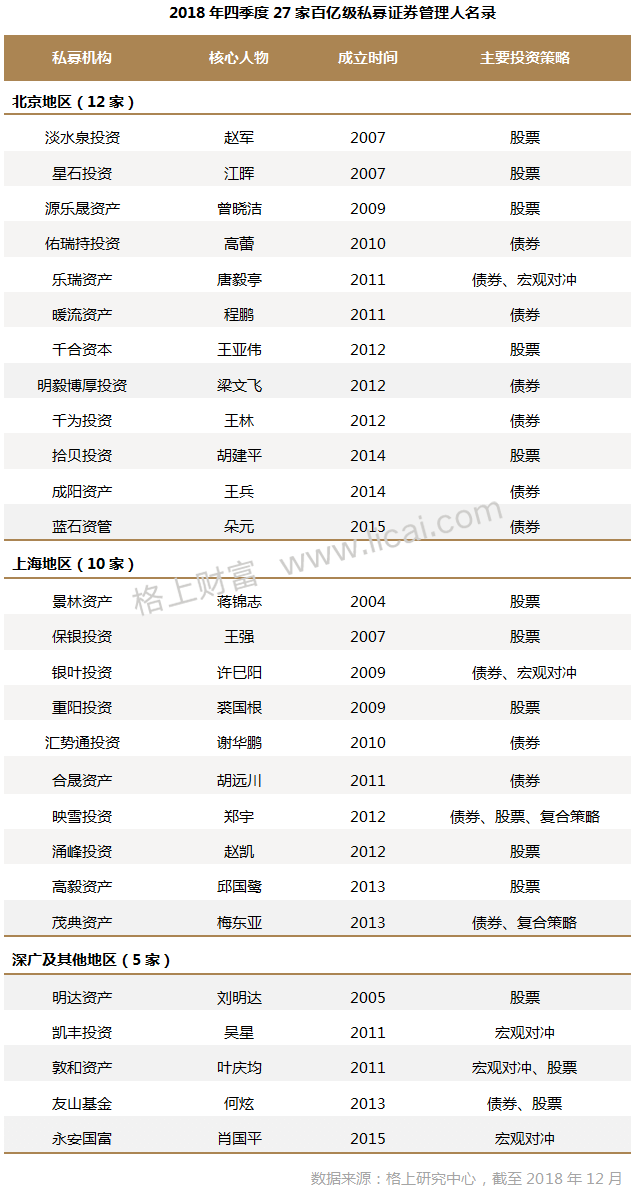 裁员降薪活下去，百亿私募“大地震”！-友山基金招聘