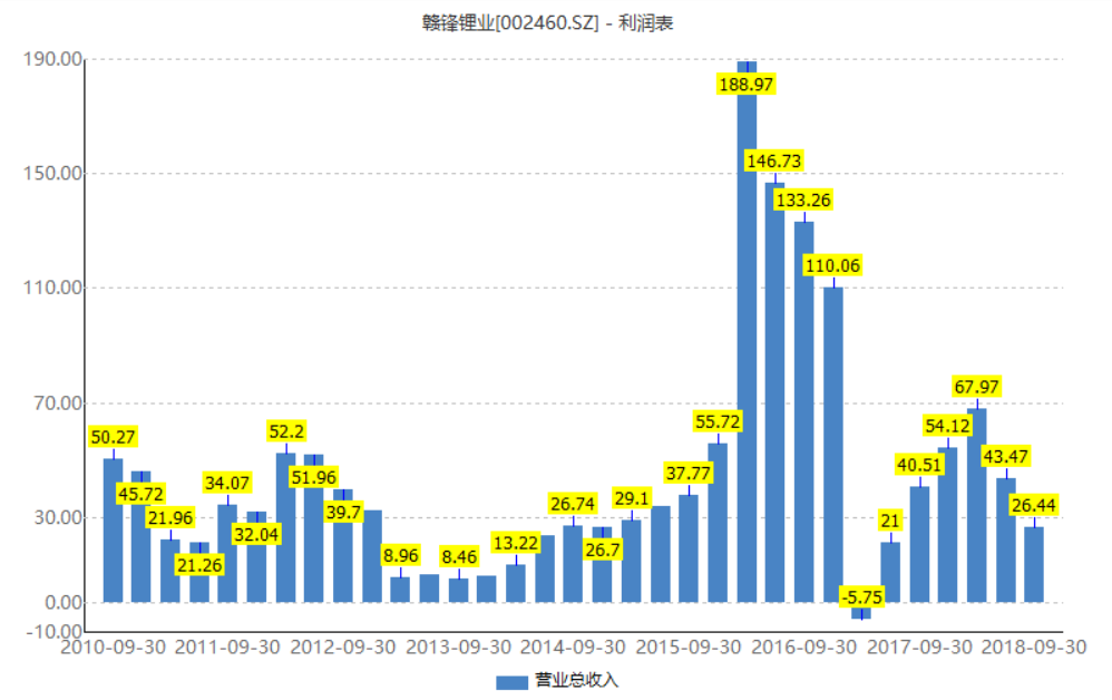 【推荐】业绩承诺泡汤、巨额商誉压顶，美都能源跨界收购玩砸了-美都能源公司怎么样