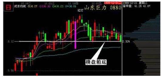 炒股不败秘籍：掌握估算主力仓位的方法，简单易学，读懂盈利滚滚！-盘面上多少股是庄家